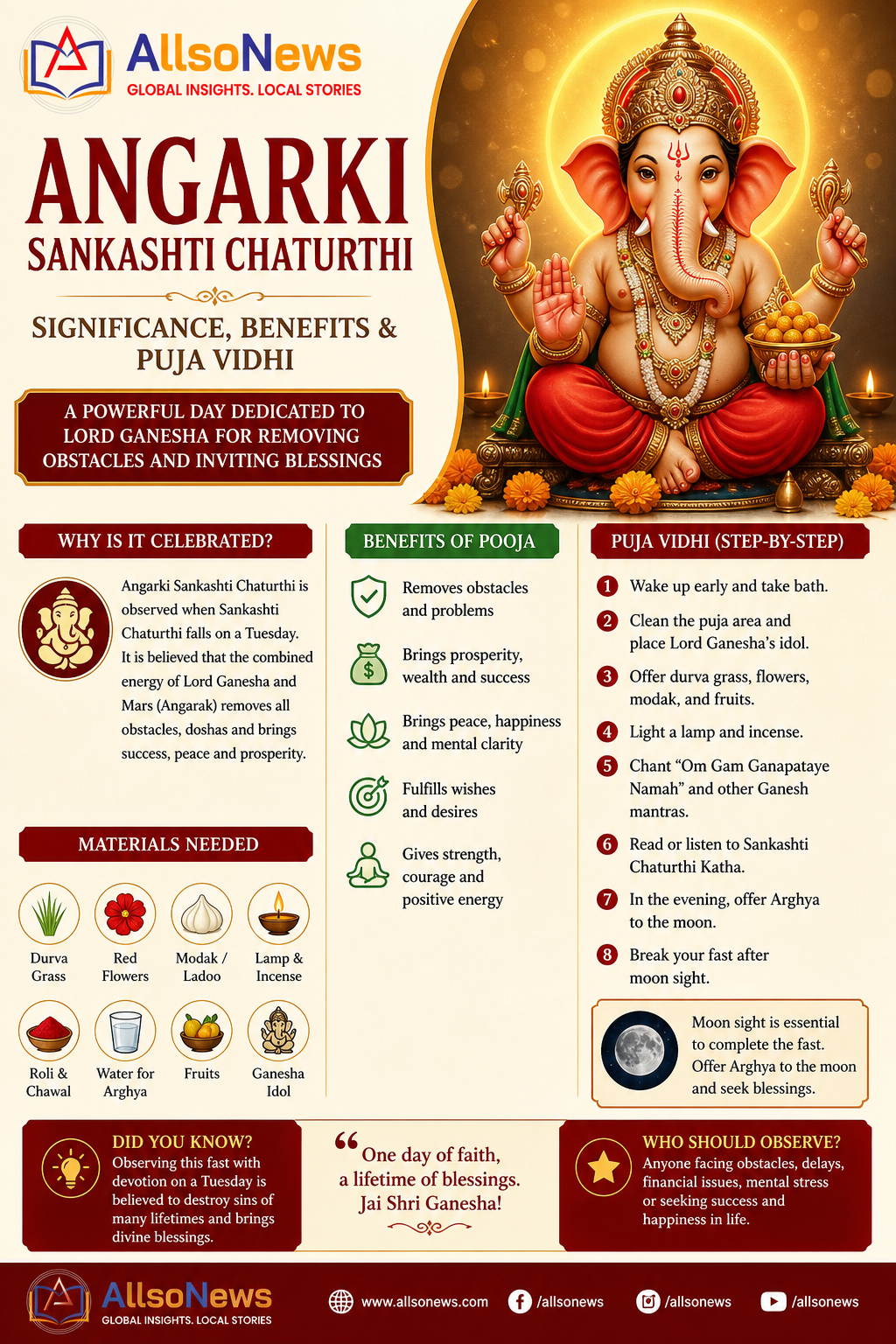 Angarki Sankashti Chaturthi: Significance, Importance, Puja Method & Benefits